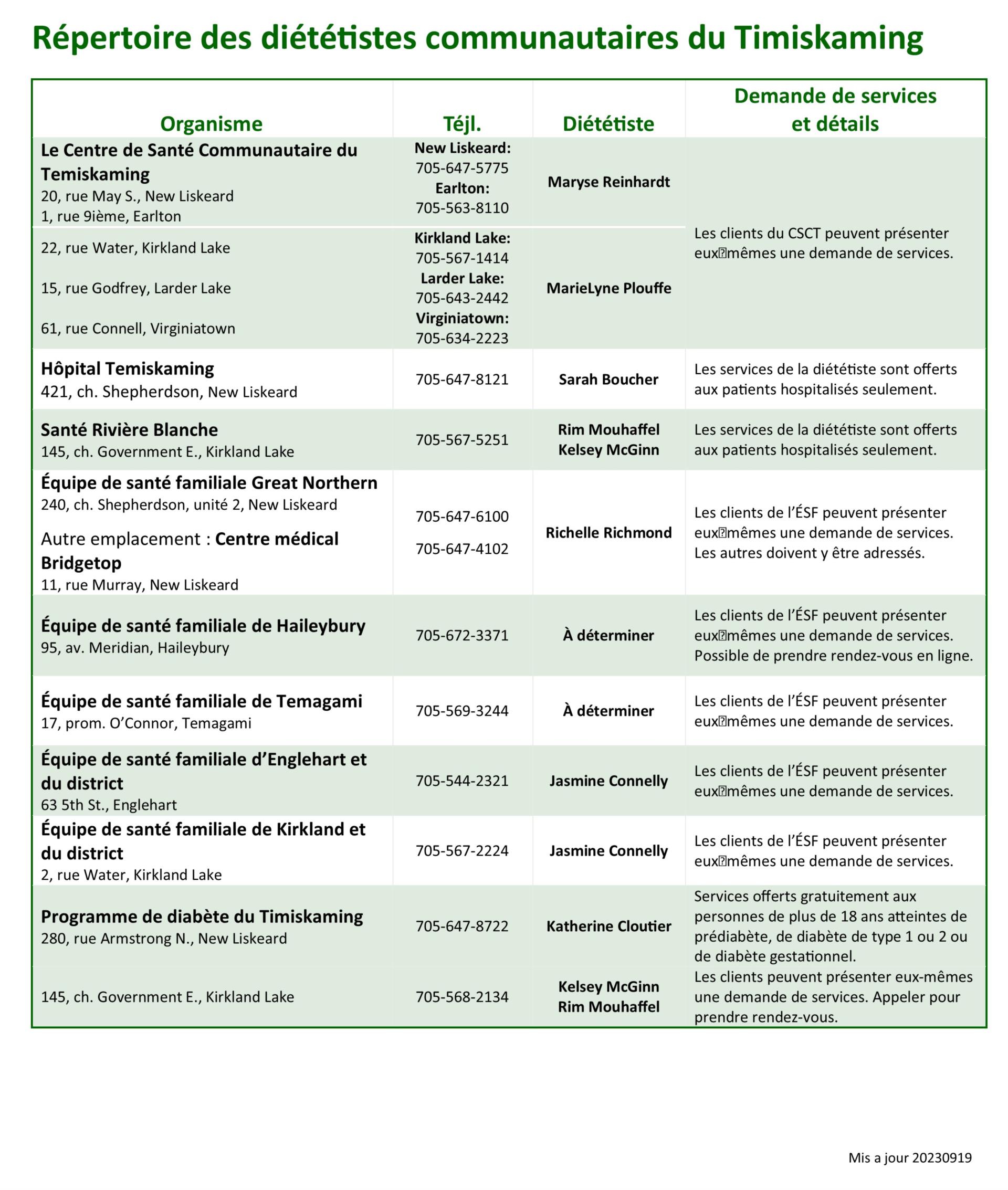 Répertoire des diététistes communautaires du Timiskmaing